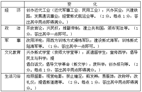 鸦片战争后.中国逐步从传统社会向近代社会转