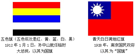 你知道这是什么旗吗? A.中国共产党党旗 