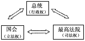 材料一:凡未经议会同意,以国王权威停止法律或停止法律实施之僭越权力