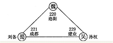 根据所学知识设计简明的三国鼎立示意图包括建立政权的名称人物时间和