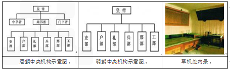 古代中央机构不断变革,下列图示反映出这些变革的趋势是不断强化)