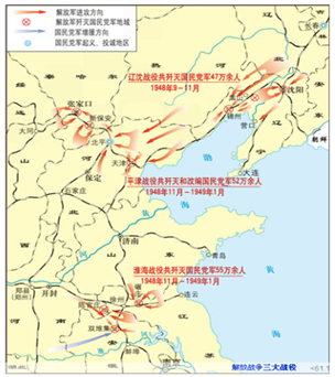 下图是.根据图上编号填出三大战役的名称