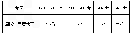 80-90年代苏联国民生产增长统计表