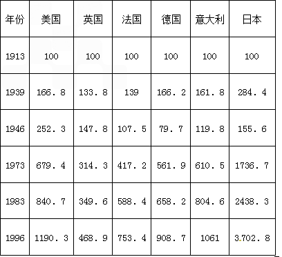 50年代日本经济总量_日本海女50年代彩照(2)