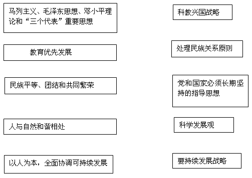 精英人口理论_人口普查(3)