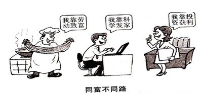 台湾问题_收入分配的公平问题