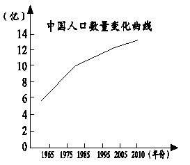 中国人口老龄化_中国人口基本特征
