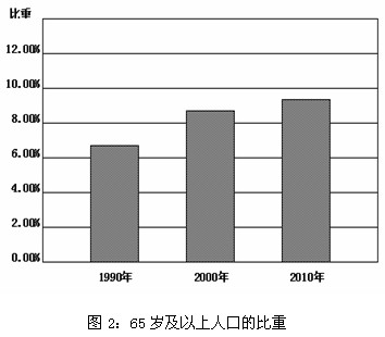 中国人口增长趋势图_中国人口增长数据