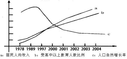 人口自然生长率_如图中人口自然增长率最高的行政区是 A.西藏B.江苏C.上海D.宁(3)