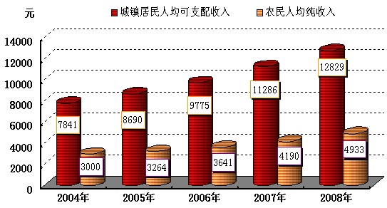 点击图片查看详情 出国留学父母收入证明_中国父母平均收入(3)