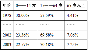 提高人口素质的关键_提高人口素质的关键是优生. 题目和参考答案 精英家教网