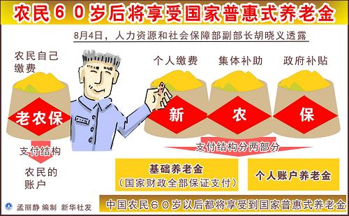 台湾问题_b农民收入问题(3)