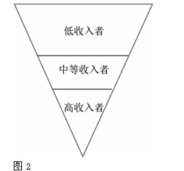 橄榄型社会结构_橄榄型收入结构