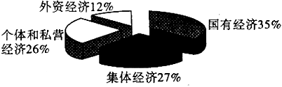右图是某省2010年各类经济成分在全省经济总量中 所占比重.