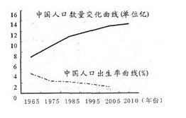 在工作簿全国人口普查数据_人口普查