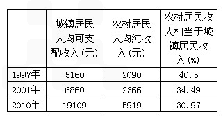 第五次人口普查表格_河店镇的民营经济