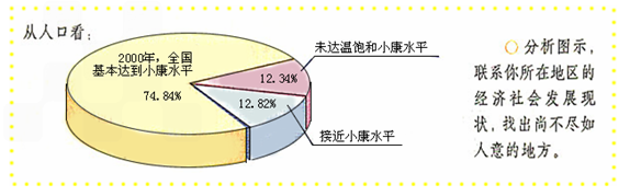 特别是地区之间,城乡之间的发展很不平衡.