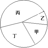 下图为一个生态系统中某些生物的相对数量关系这些生物构成一条食物链