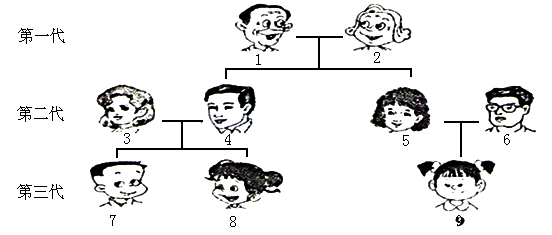 关于门槛人口的叙述_双选题关于中心地等级的叙述.正确的是A.等级越高服务范(2)