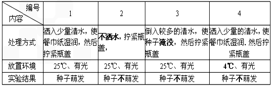 某同学在探究种子萌发的外界环境条件时,设计了如下试验