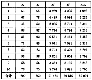 一年级学生情况分析