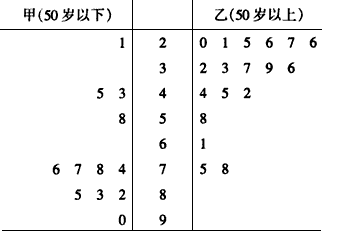 茎叶图,帮助这位学生说明其亲属30人的饮食习惯; (Ⅱ)根据以上数据