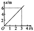 下列位移时间图象中,其中描述物体做匀速直线运动的速度为2 m/s的图象
