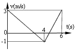 2; (4)物体往返运动,返