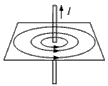 12.关于通电直导线周围磁场的磁感线分布,下列示意图中正确的是)