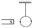 如图所示在条形磁铁s极附近悬挂一个线圈线圈与水平磁铁位于同一平面