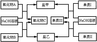 硅单质