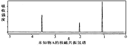 已知某有机物a的红外光谱和核磁共振氢谱图如下图所示