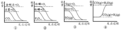 下列图像分别表示有关反应的反应过程与能量变化的关系据此判断下列