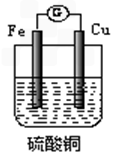 构成原电池后,铁与硫酸铜的反应速率加快  试题答案 在线课程 d