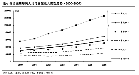 中国城镇人口_城镇农村人口平均收入