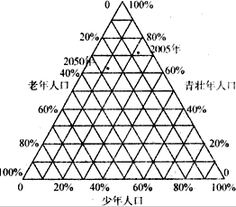 人口结构分析_人口结构分析与投资机会(3)