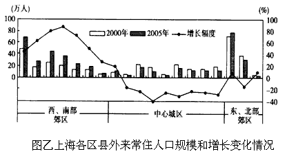 上海常住人口_上海人口概况