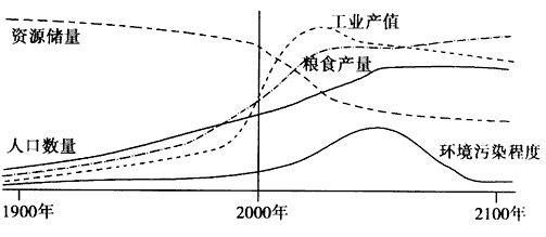 中国人口变化_人口变化的要素