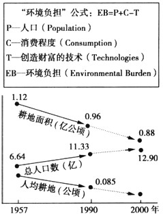 环境问题_中国人口与环境问题