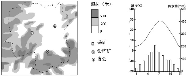 右图我国某省的地理资料.左图是其省会城市的