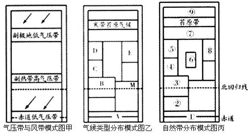 事实迁移人口_人口迁移思维导图