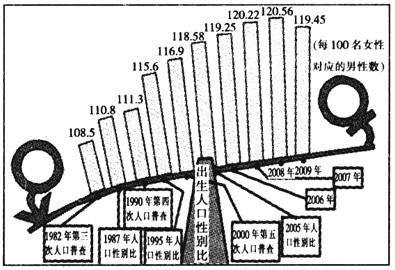 中国人口数量变化图_中国每天人口出生数量