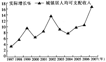 中国城镇人口_2003年城镇人口比重
