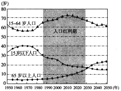 人口增长模式图_三低人口增长模式