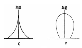 人口y_世界y单倍群人口分布