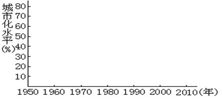 人口老龄化_2010全球人口
