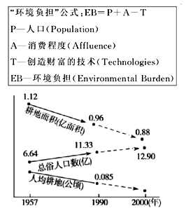 中国各省面积人口_中国人口和面积