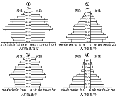 城市人口年龄构成_目前我国人口迁移的方向和年龄构成是 ①城市迁往农村 ②(3)