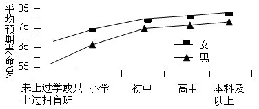 中国人口老龄化_2011中国人口平均寿命