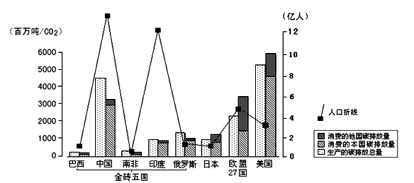 中国人口增长率变化图_大洋洲的人口增长率